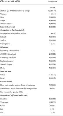 Development of a balanced instrument to measure global health-related quality of life: The 13-MD